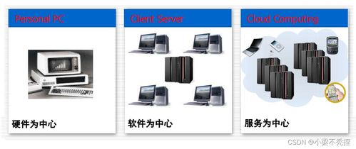 物联网技术第五章 物联网数据处理与服务体系