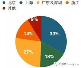 物联网与区块链 技术原理、融合与未来服务展望