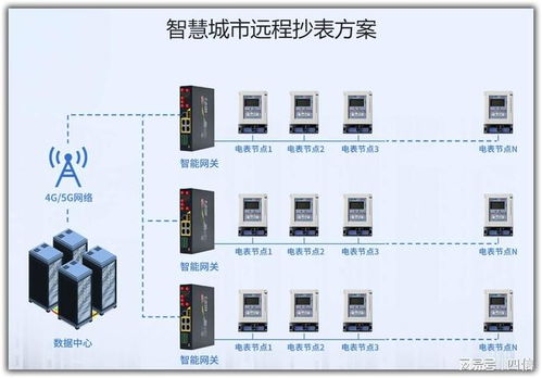 厦门四信通信科技 深耕物联网领域，以技术服务赋能工业智能化转型